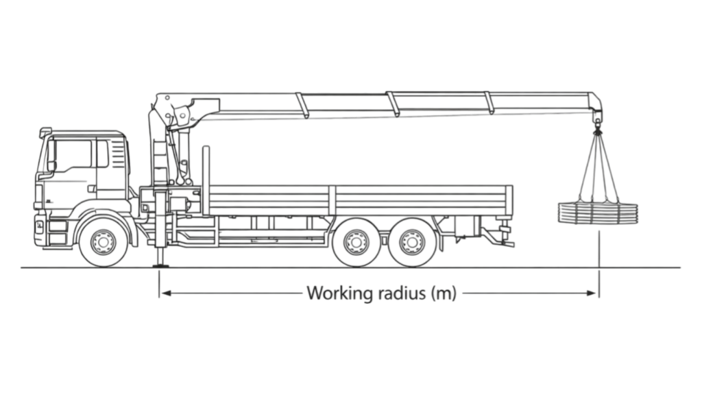 truck crane working radius measurement diagram