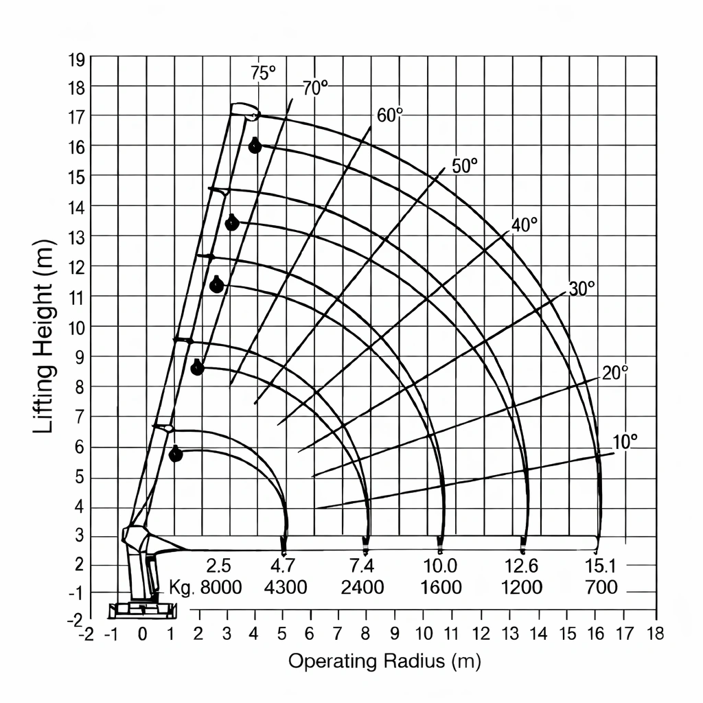 working-range-chart-example-en